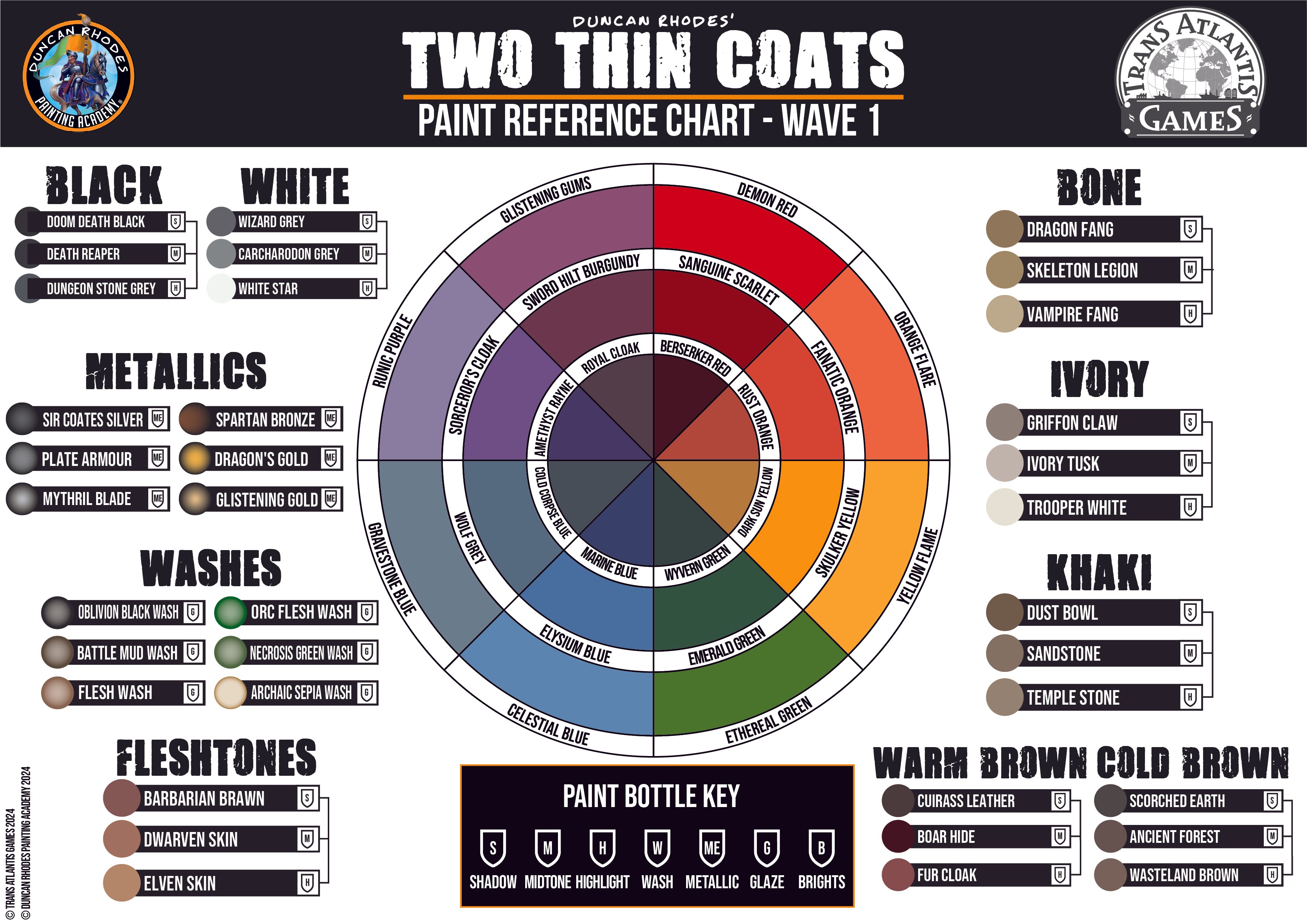 How to Paint a Tabletop Miniature (Beginner-Friendly Guide)